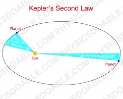 Kepler_second_law