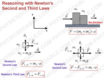 Newton_laws