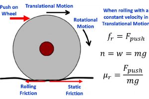 Rolling_friction