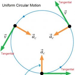 Uniform_CM_velocity